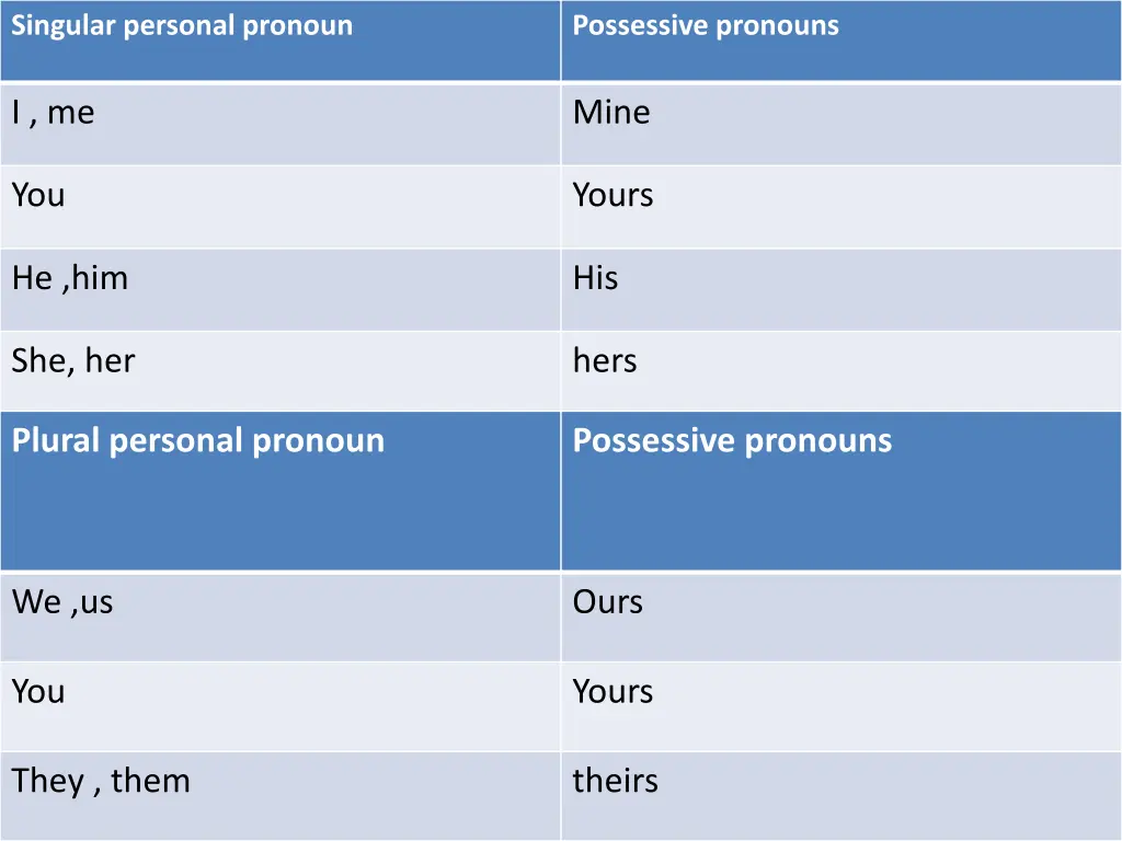 singular personal pronoun