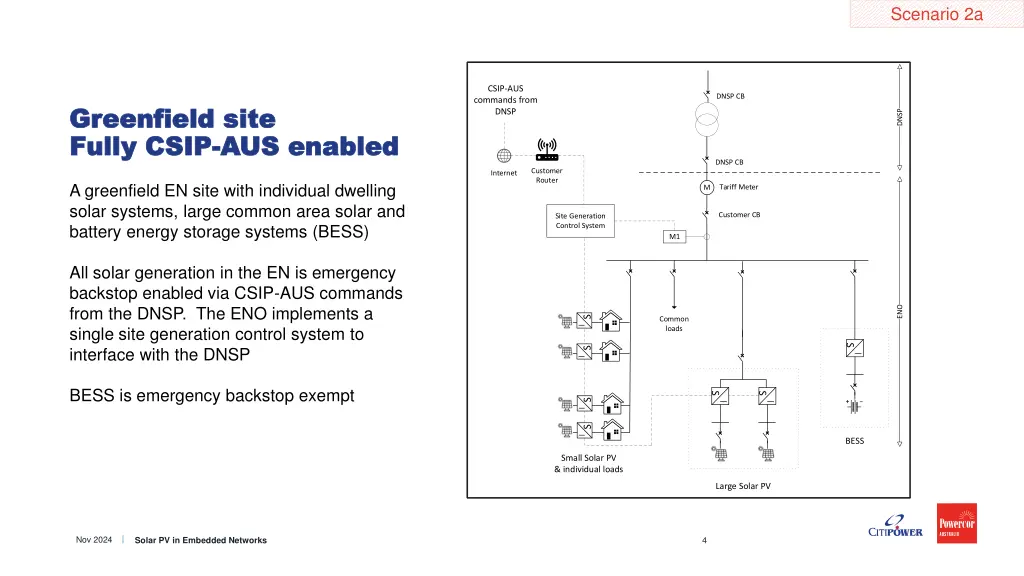 scenario 2a