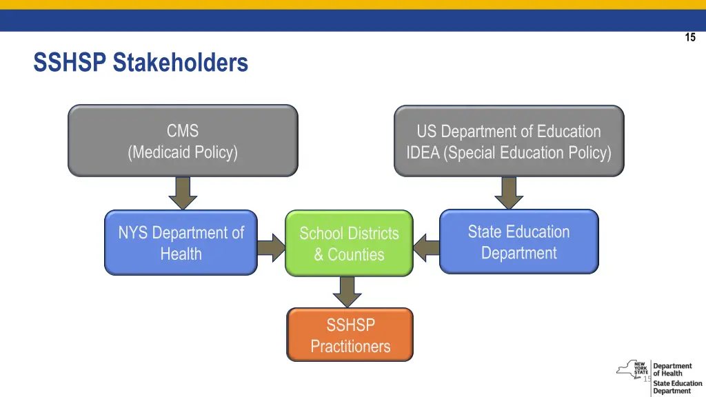 slide15