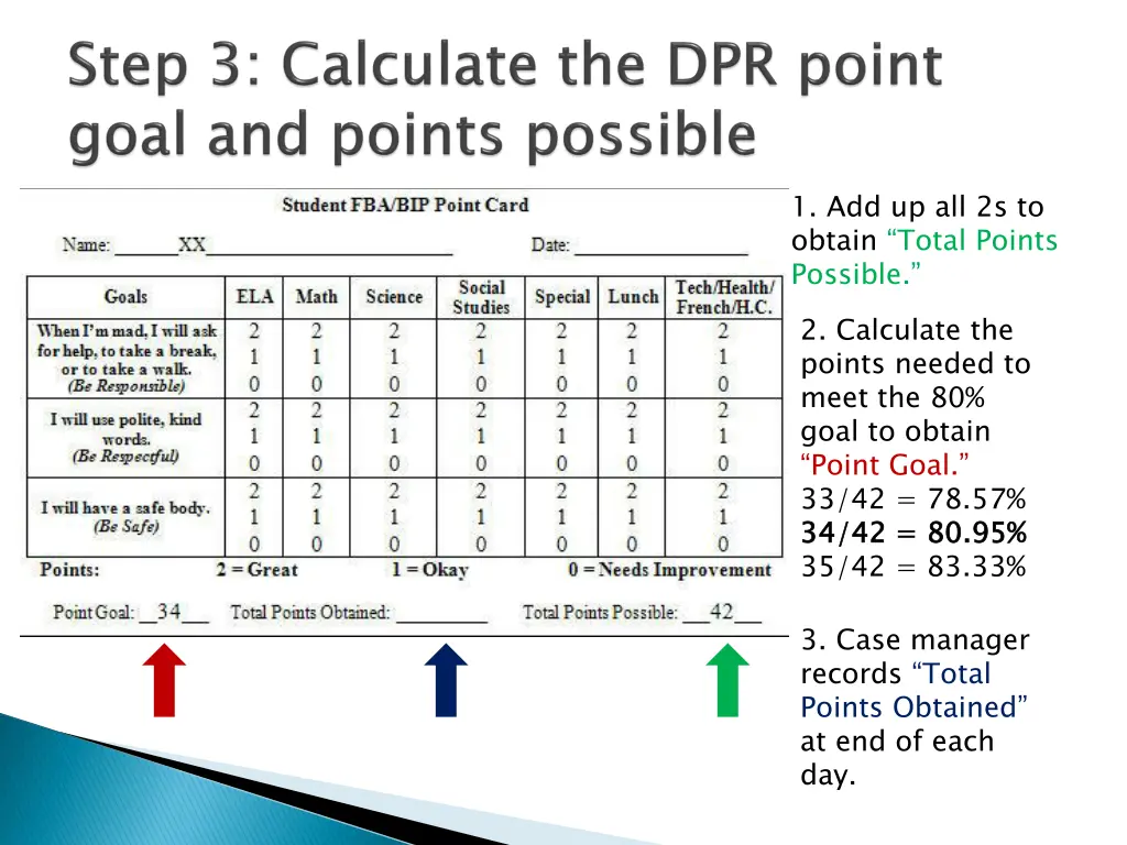 1 add up all 2s to obtain total points possible