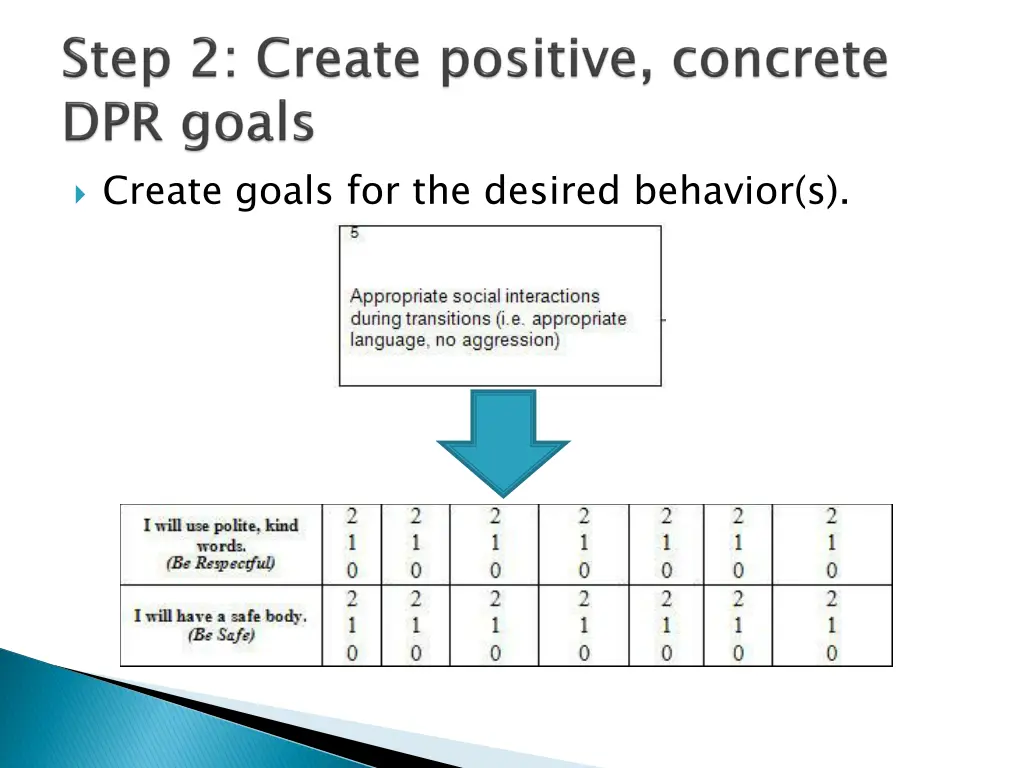 create goals for the desired behavior s