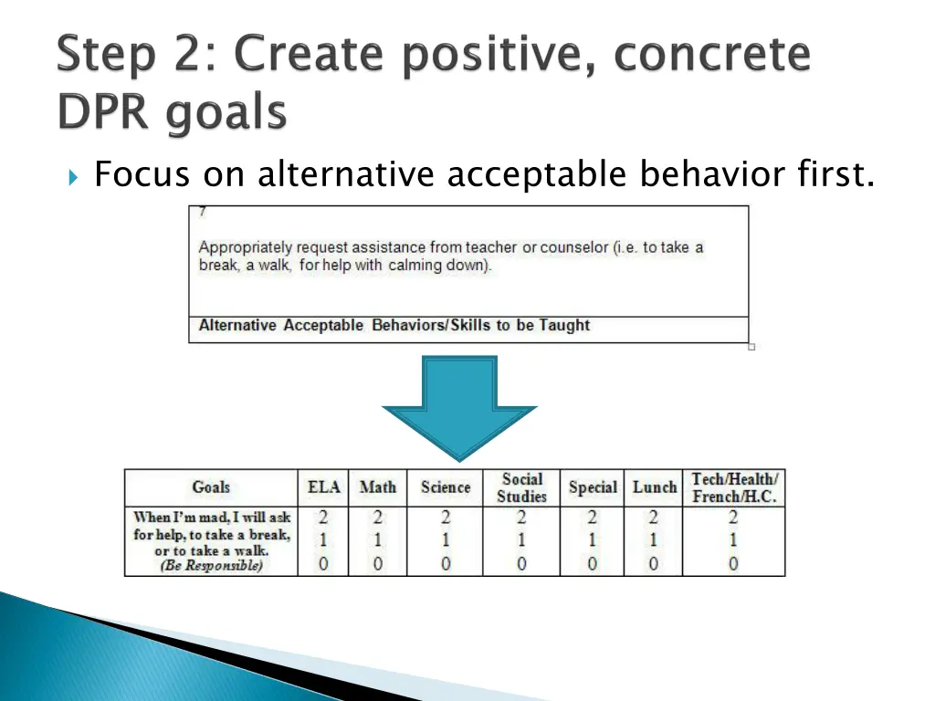 focus on alternative acceptable behavior first