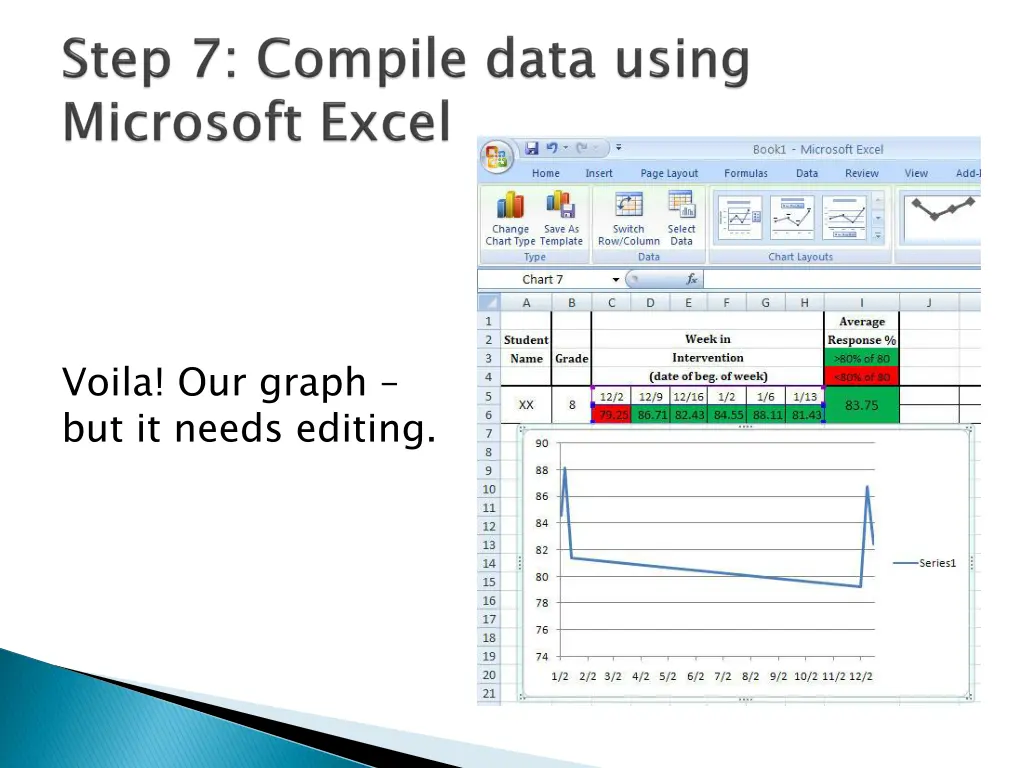 voila our graph but it needs editing