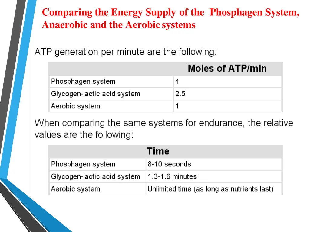 comparing the energy supply of the phosphagen