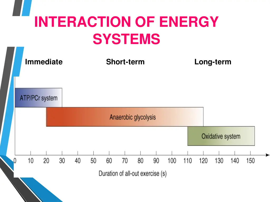 interaction of energy systems