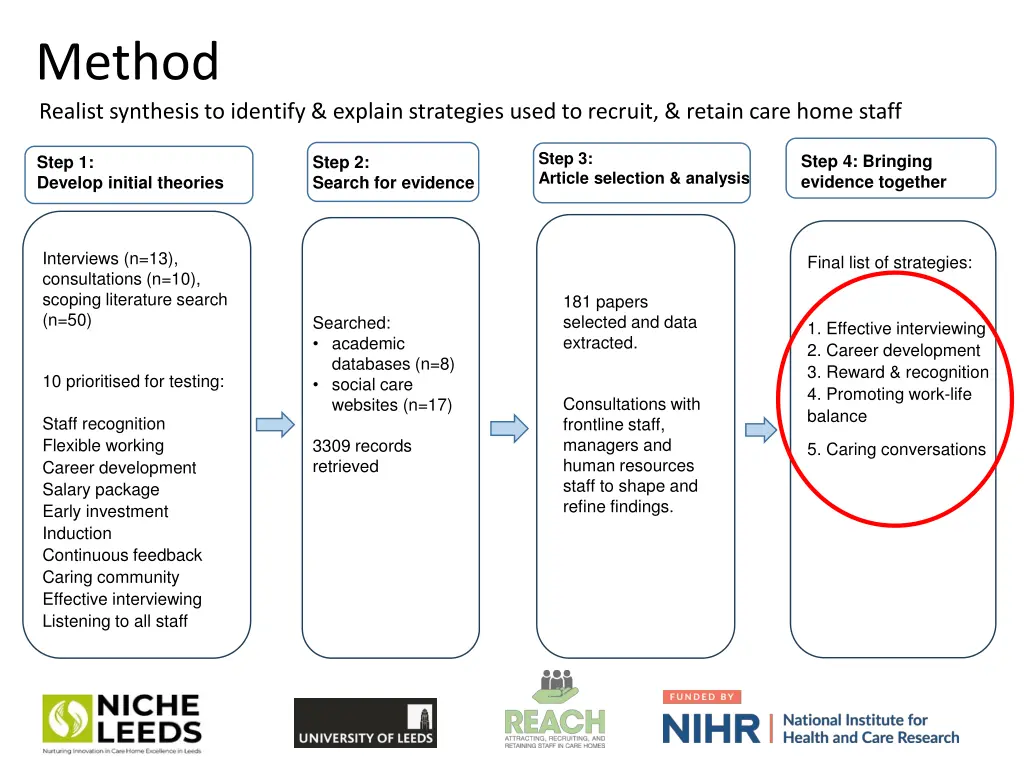 method realist synthesis to identify explain