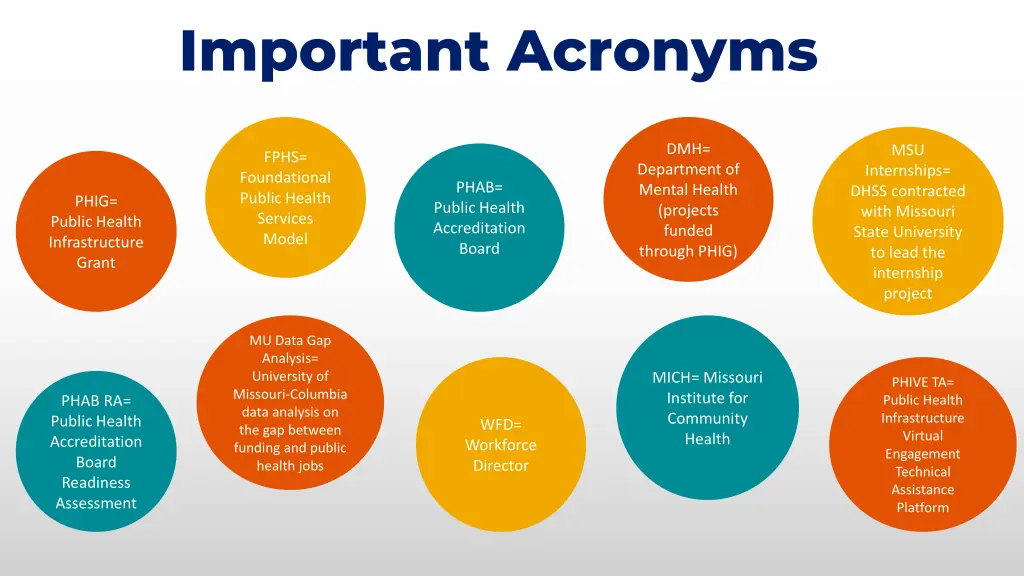 important acronyms