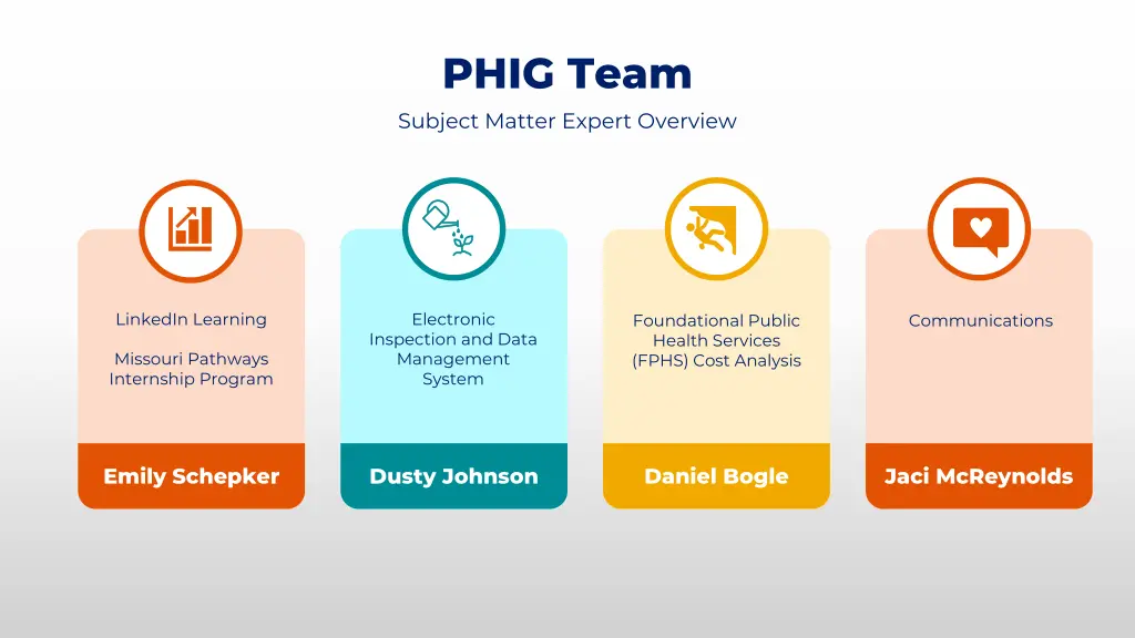 phig team subject matter expert overview