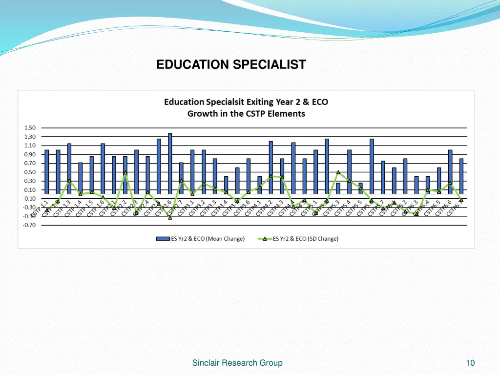 education specialist