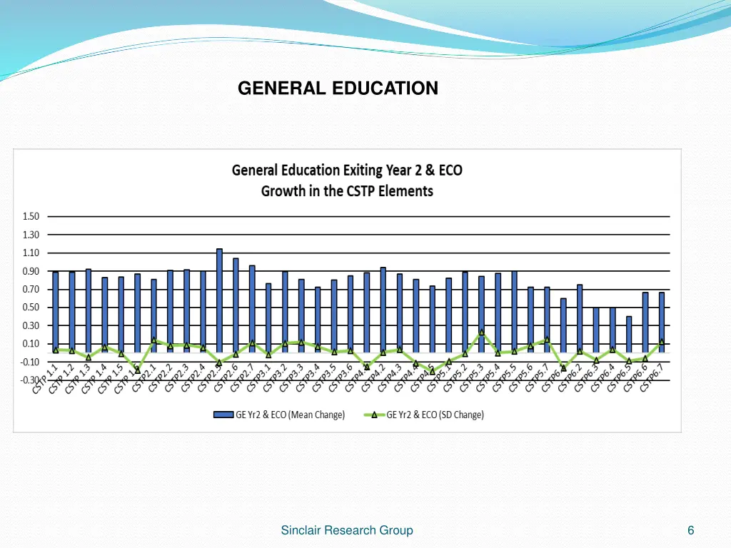 general education