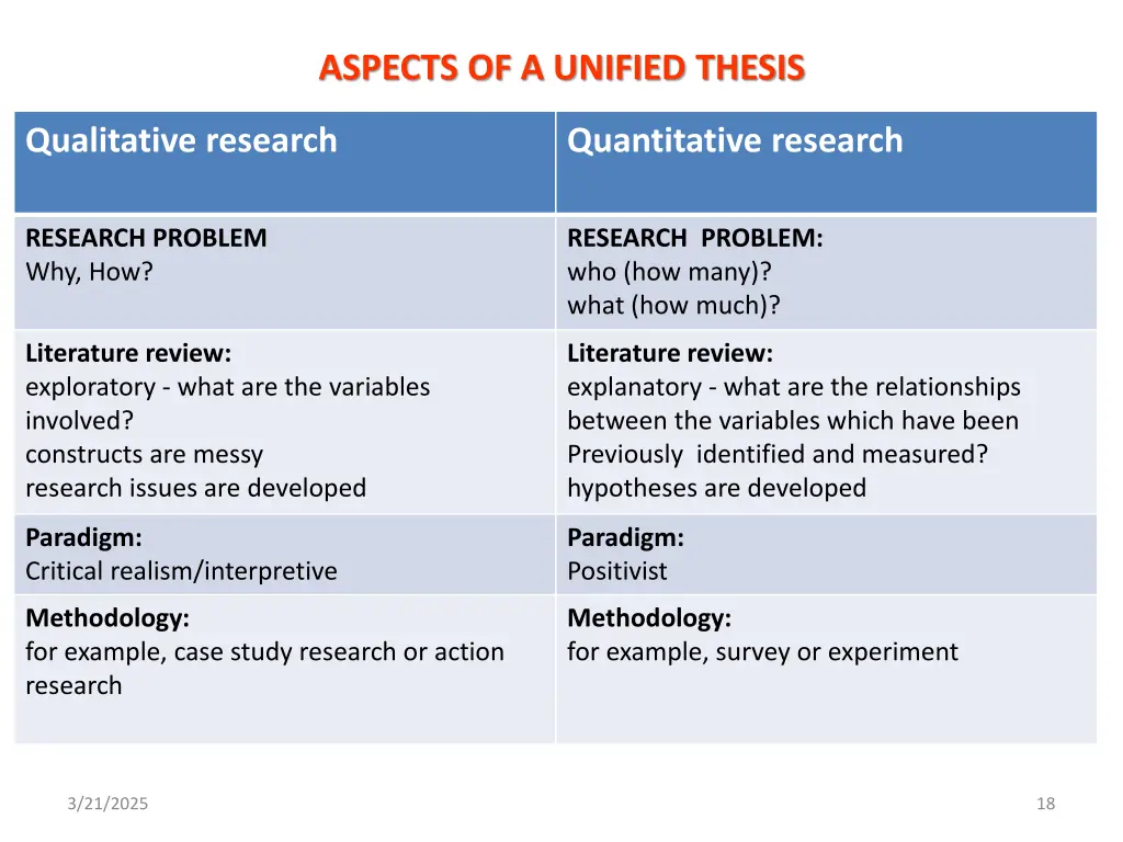 aspects of a unified thesis