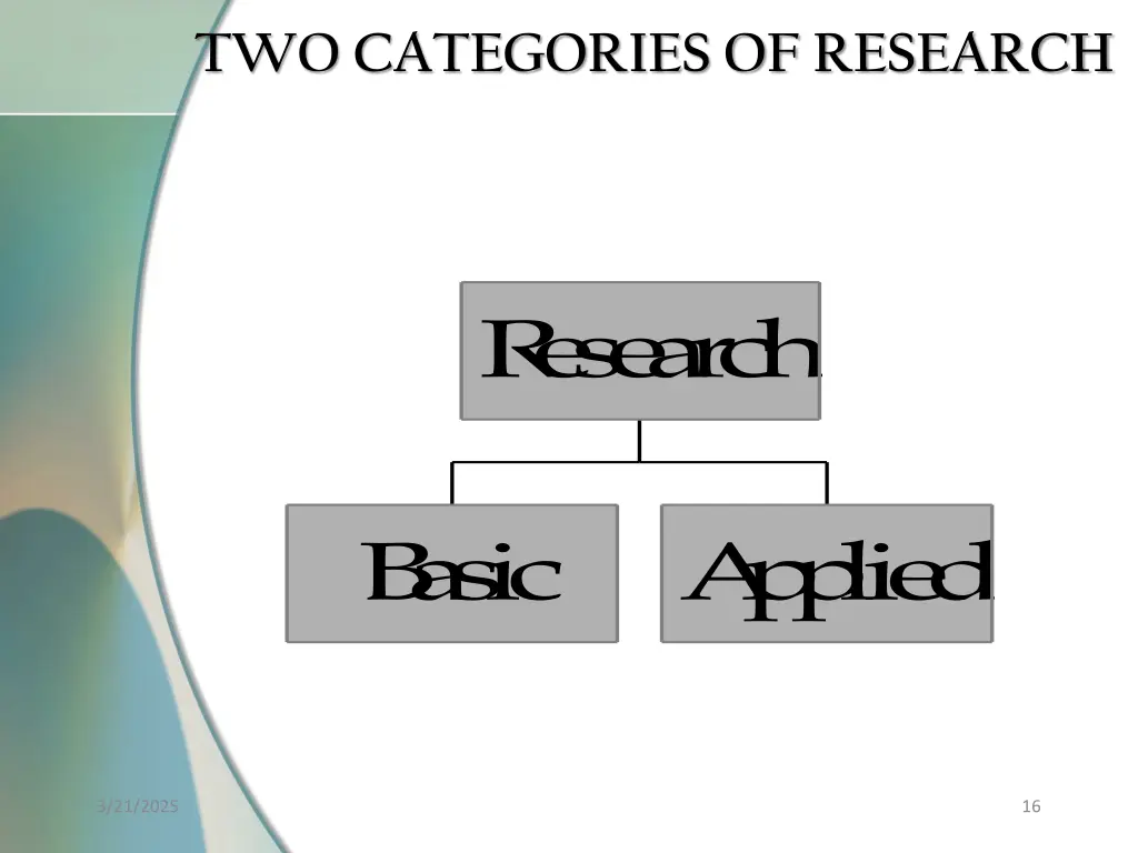 two categories of research