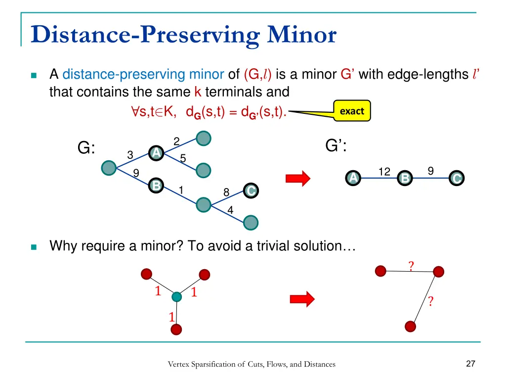distance preserving minor