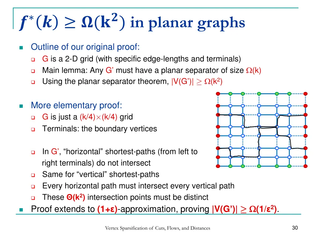 in planar graphs