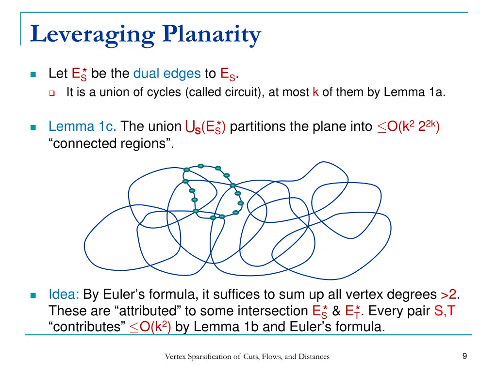 leveraging planarity