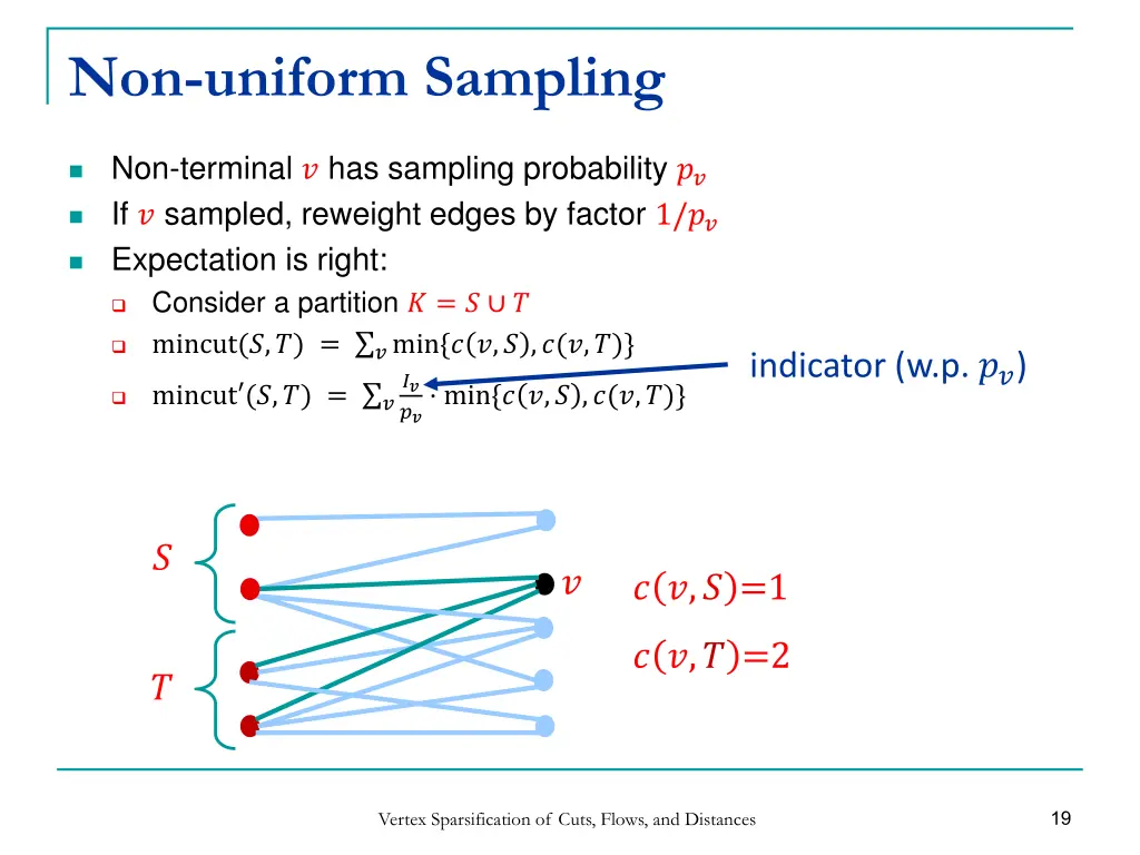 non uniform sampling