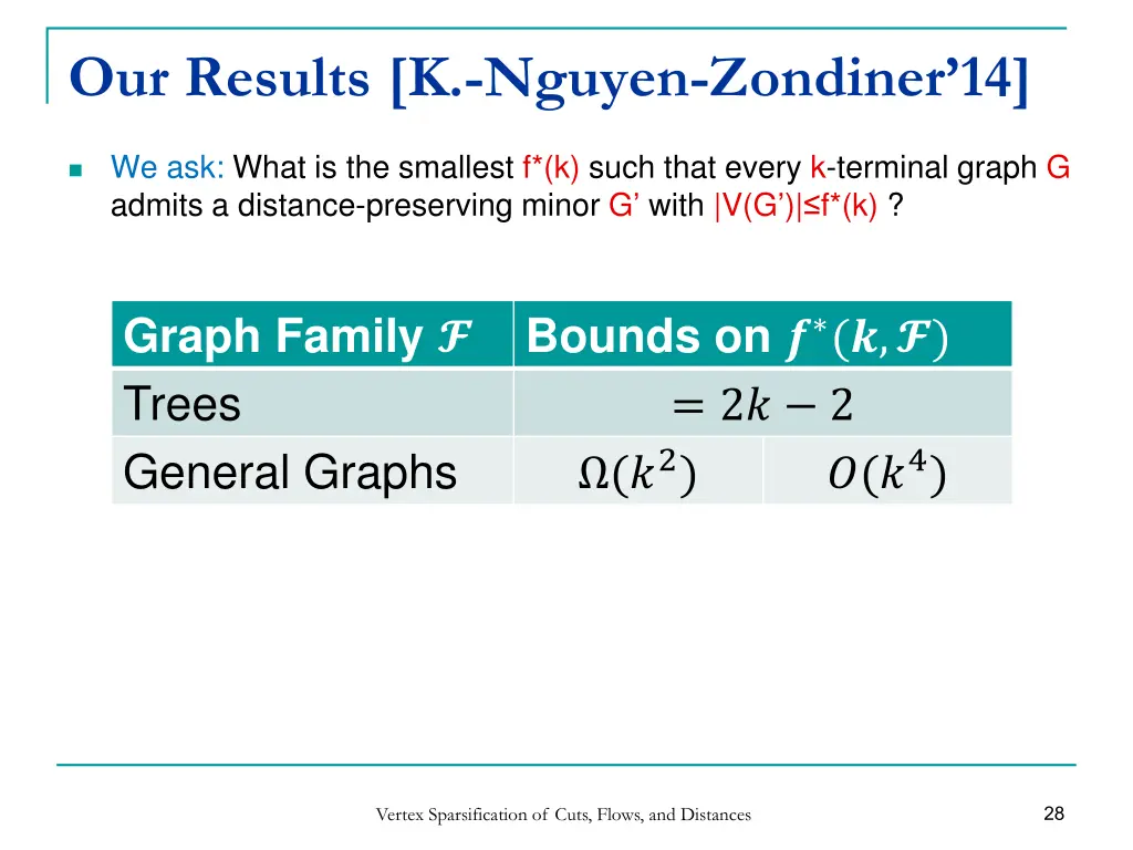 our results k nguyen zondiner 14