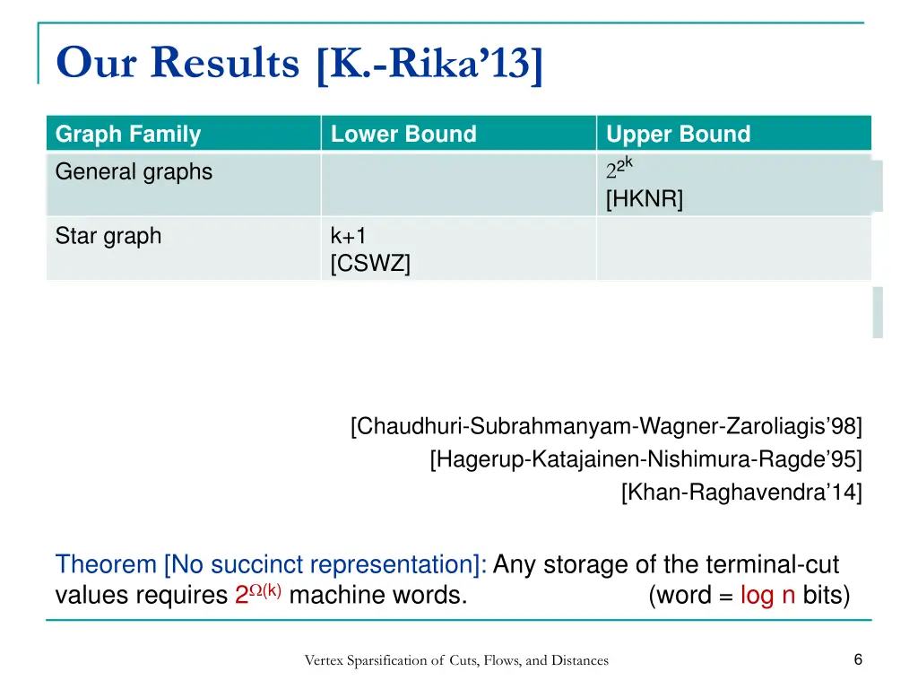 our results k rika 13
