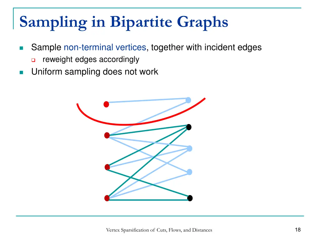 sampling in bipartite graphs 1