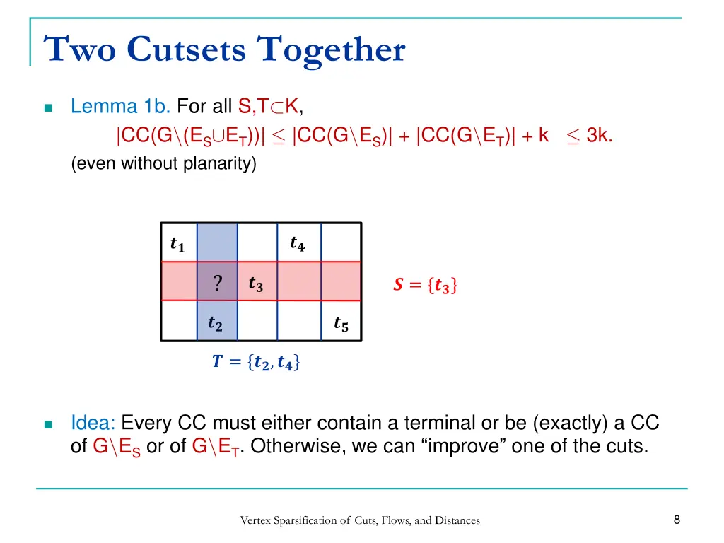 two cutsets together