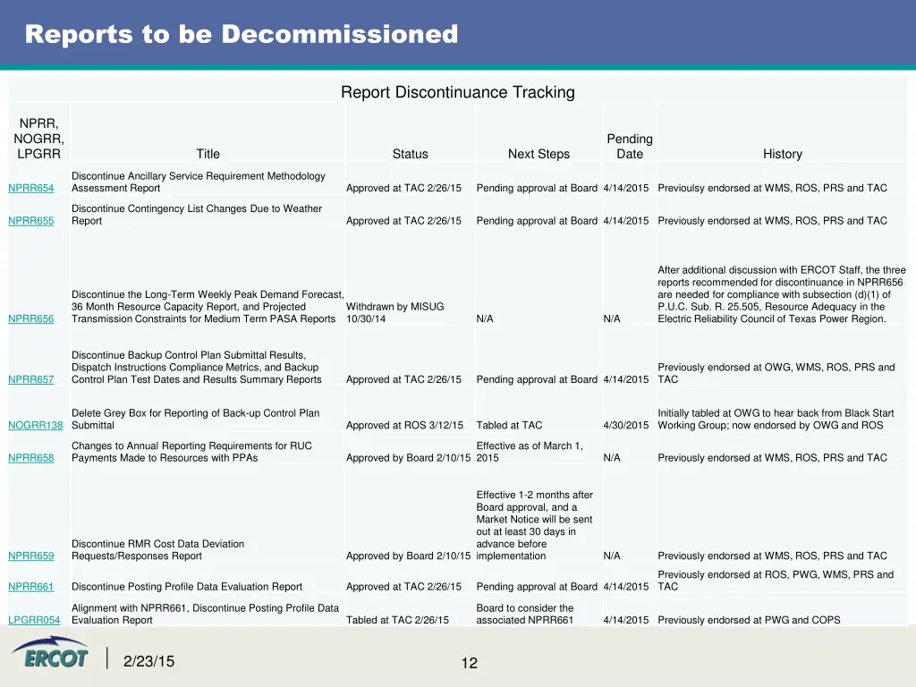 reports to be decommissioned 1
