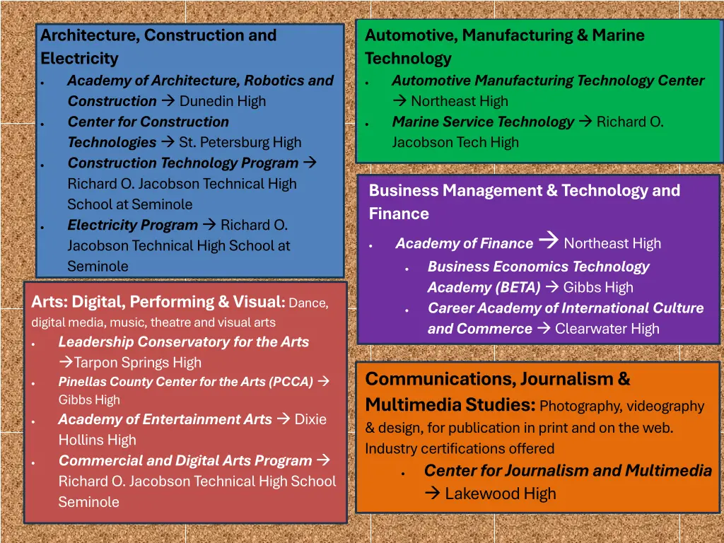 architecture construction and electricity academy