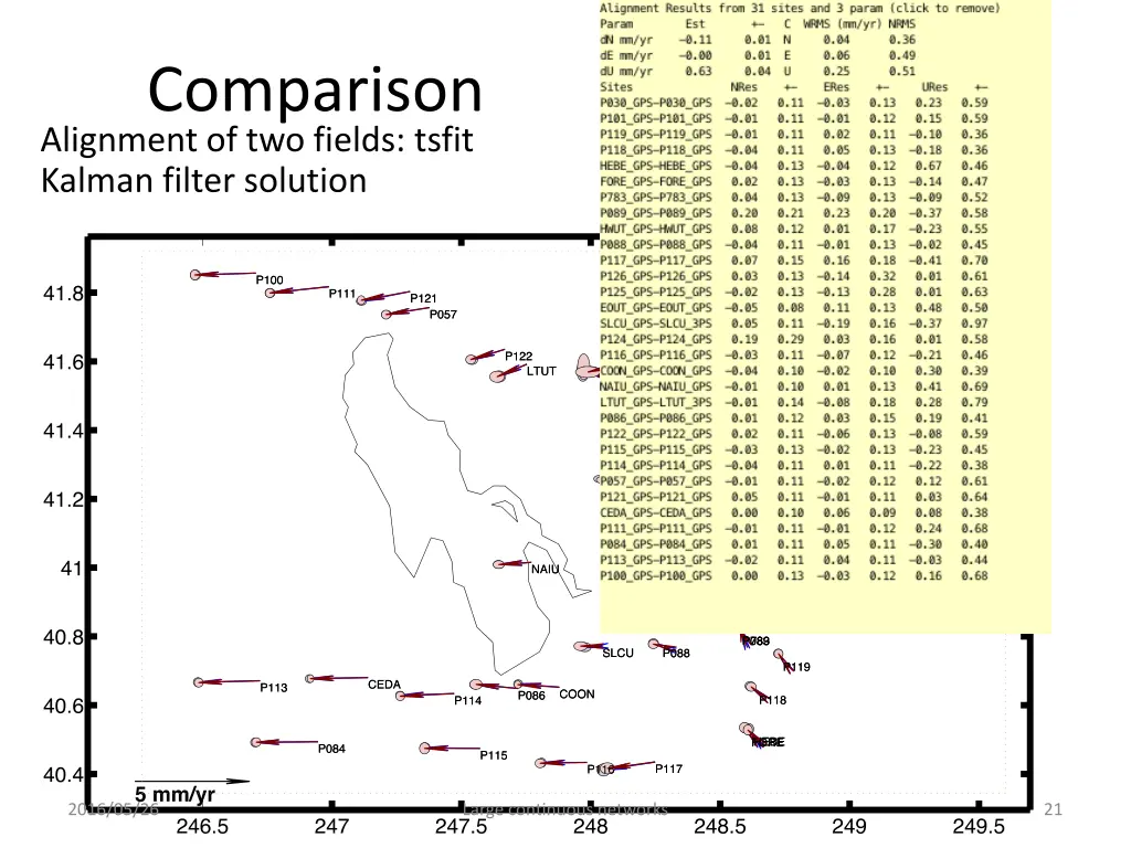 comparison alignment of two fields tsfit kalman