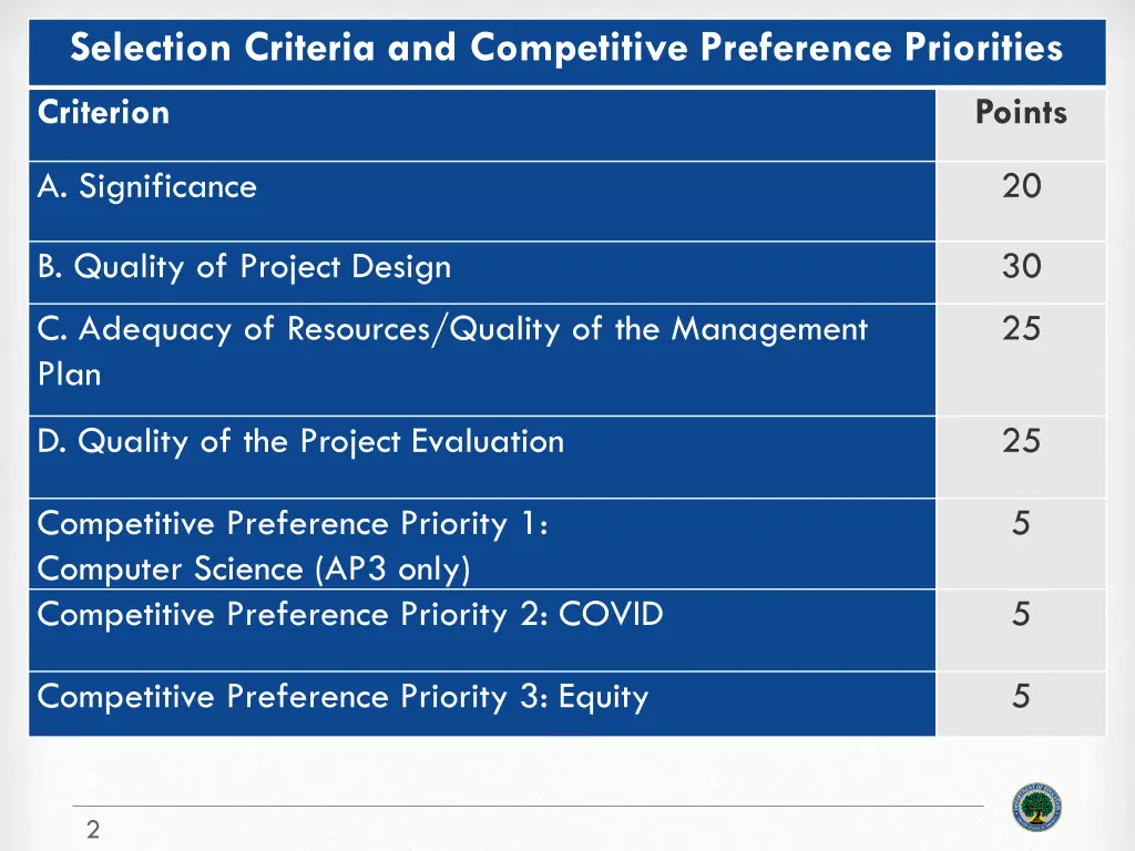 selection criteria and competitive preference