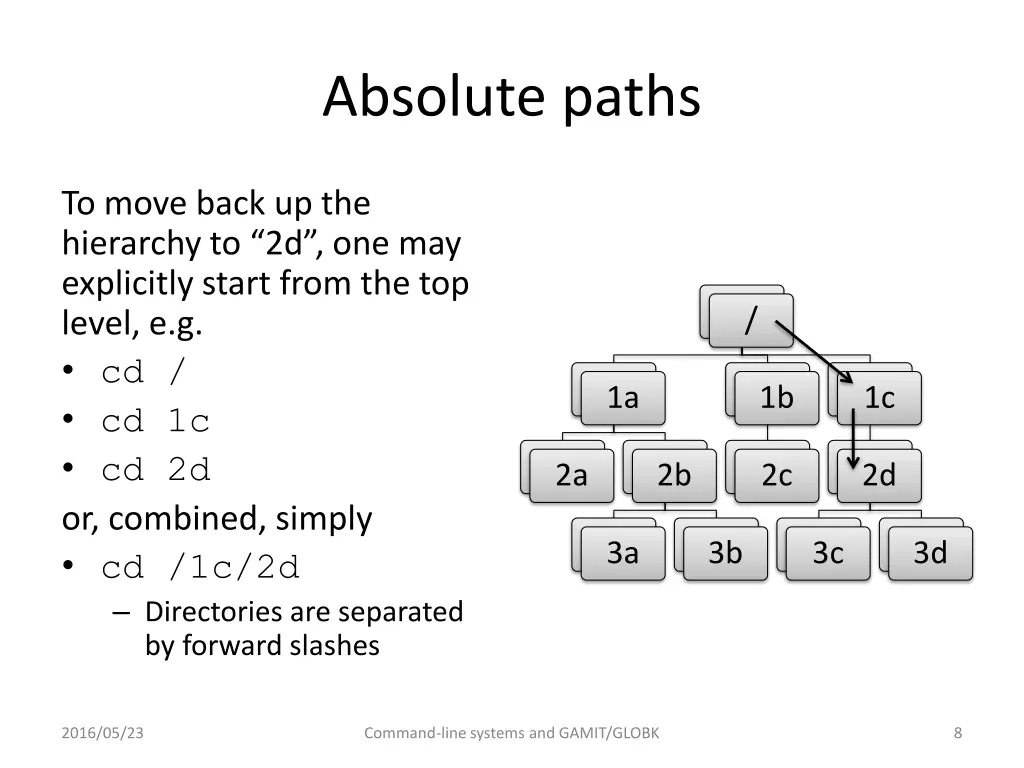absolute paths
