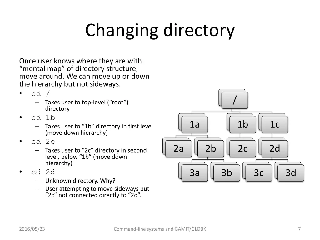 changing directory