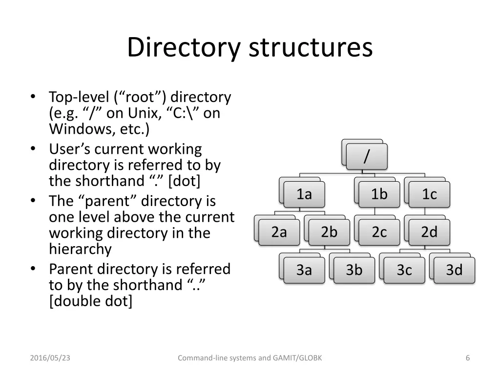 directory structures 1