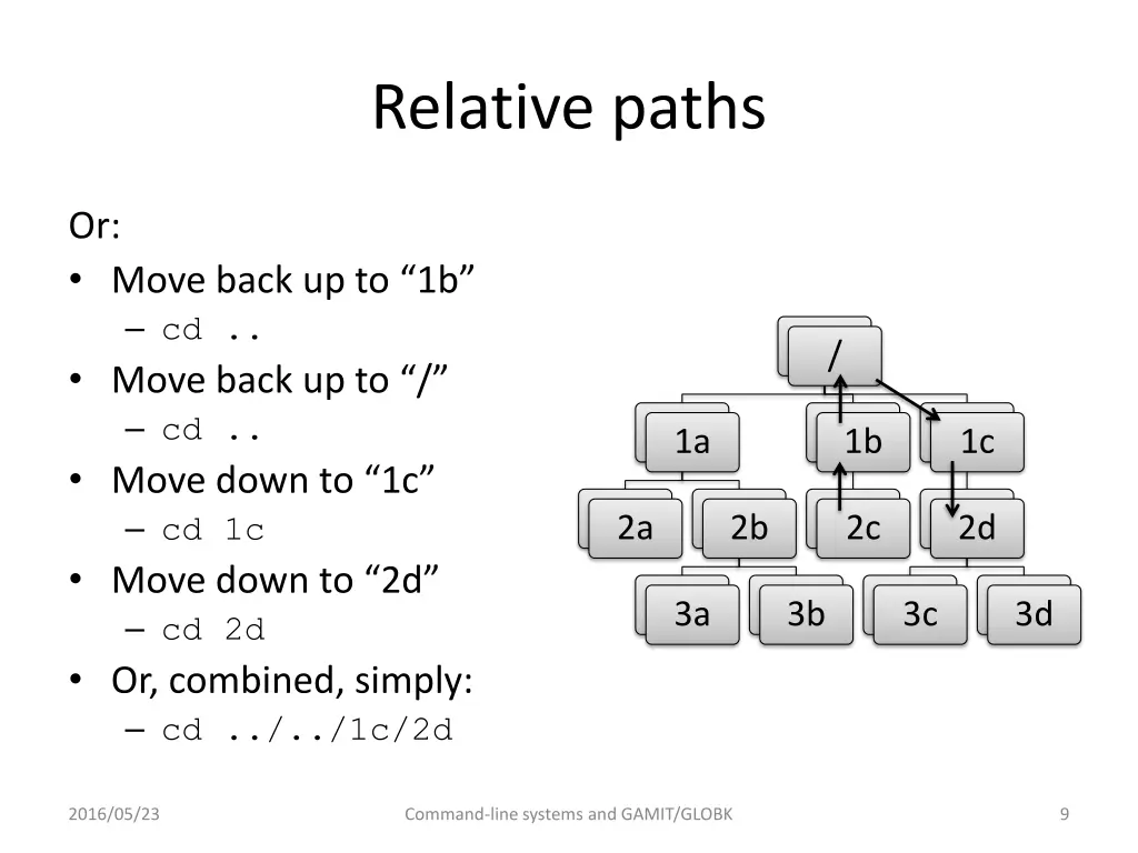 relative paths