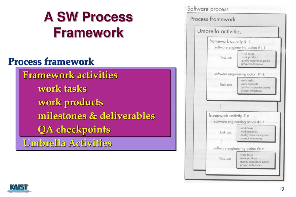 a sw process framework