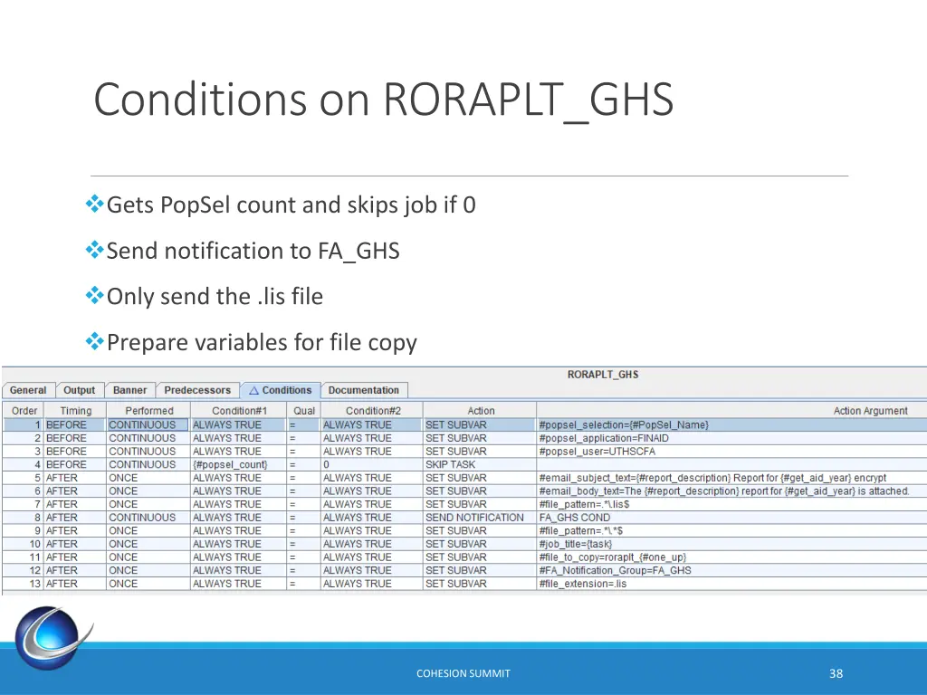 conditions on roraplt ghs