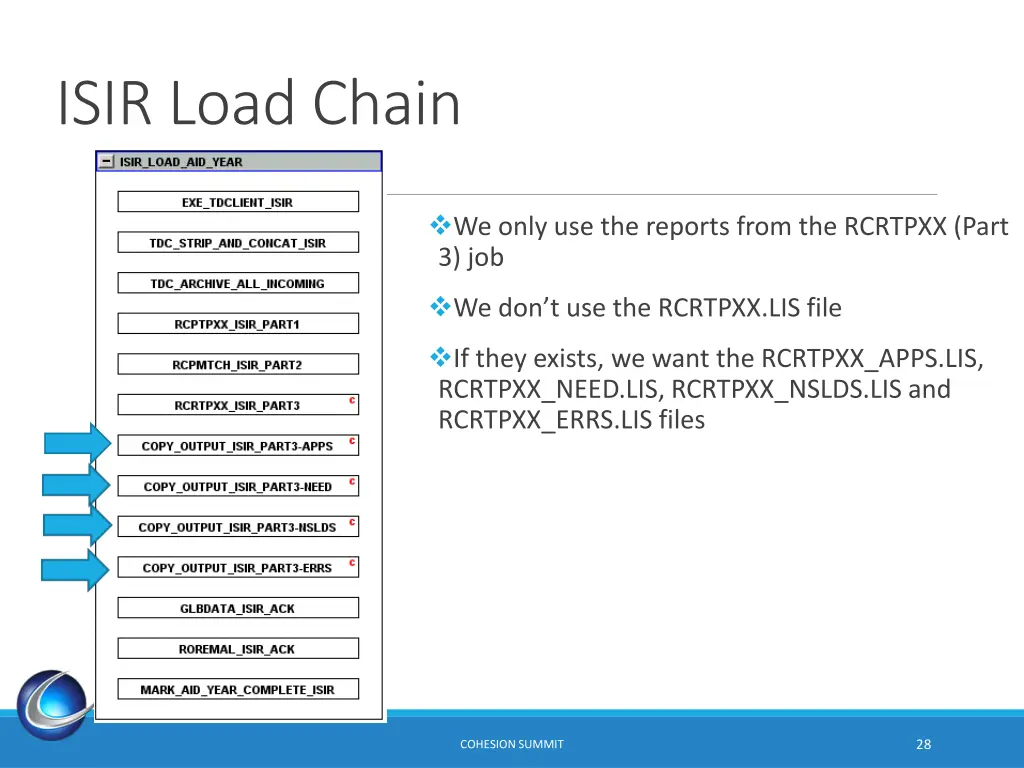 isir load chain