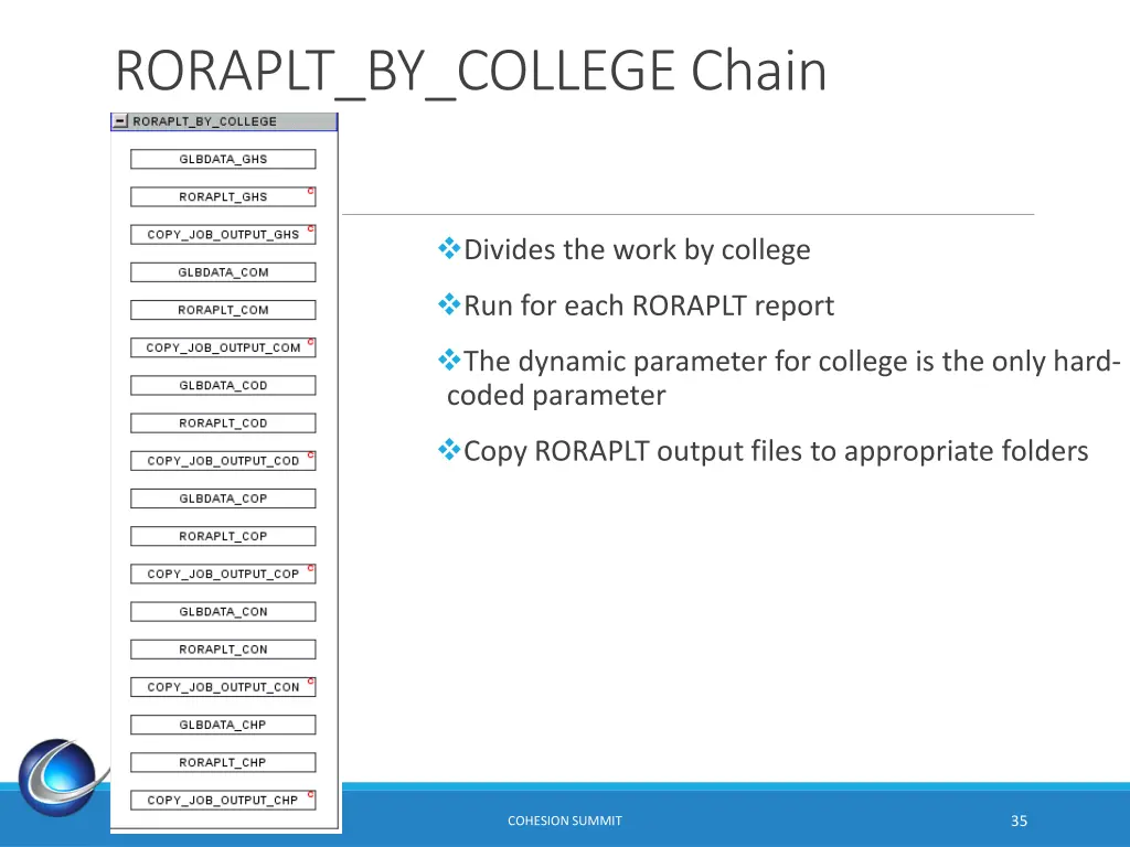 roraplt by college chain