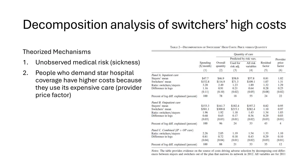 decomposition analysis of switchers high costs