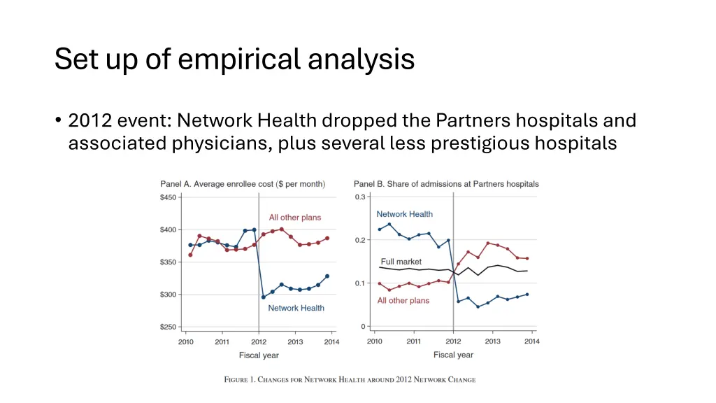 set up of empirical analysis