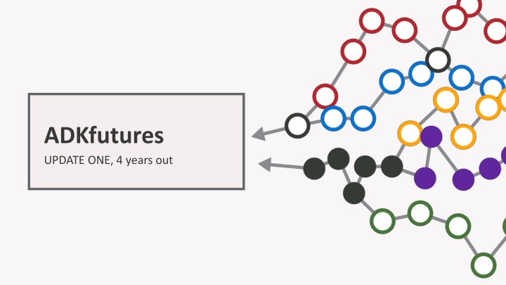 adkfutures update one 4 years out