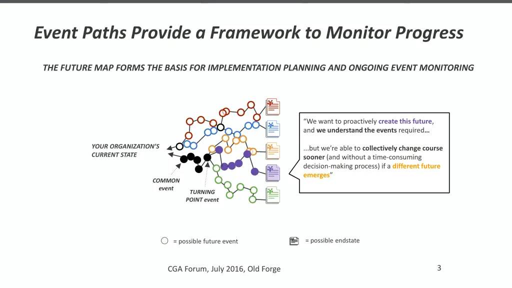 event paths provide a framework to monitor