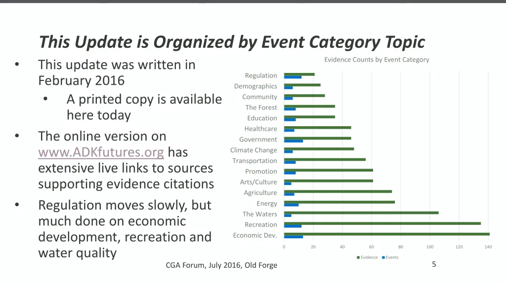 this update is organized by event category topic