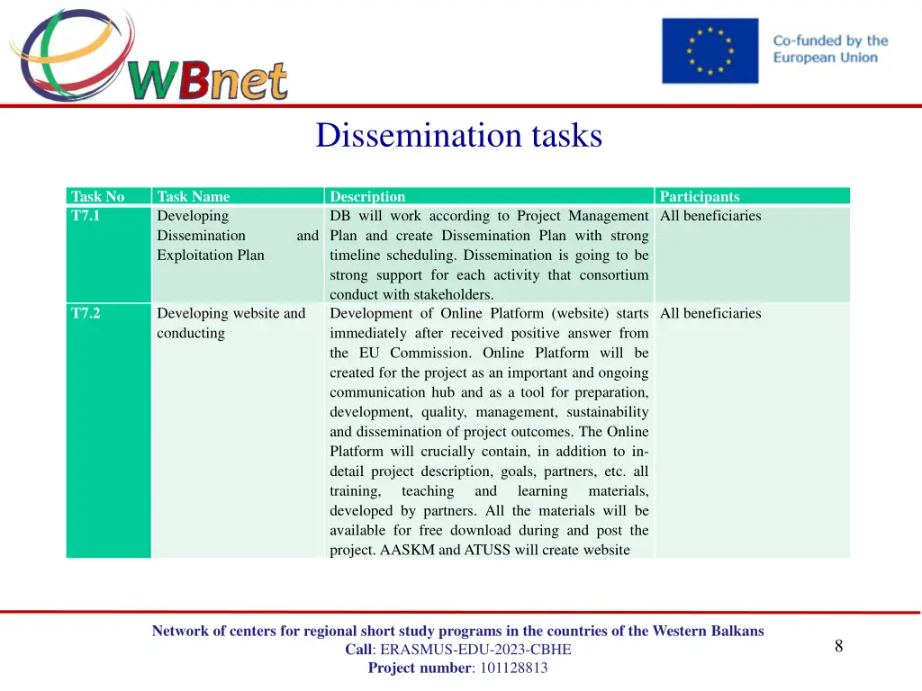 dissemination tasks