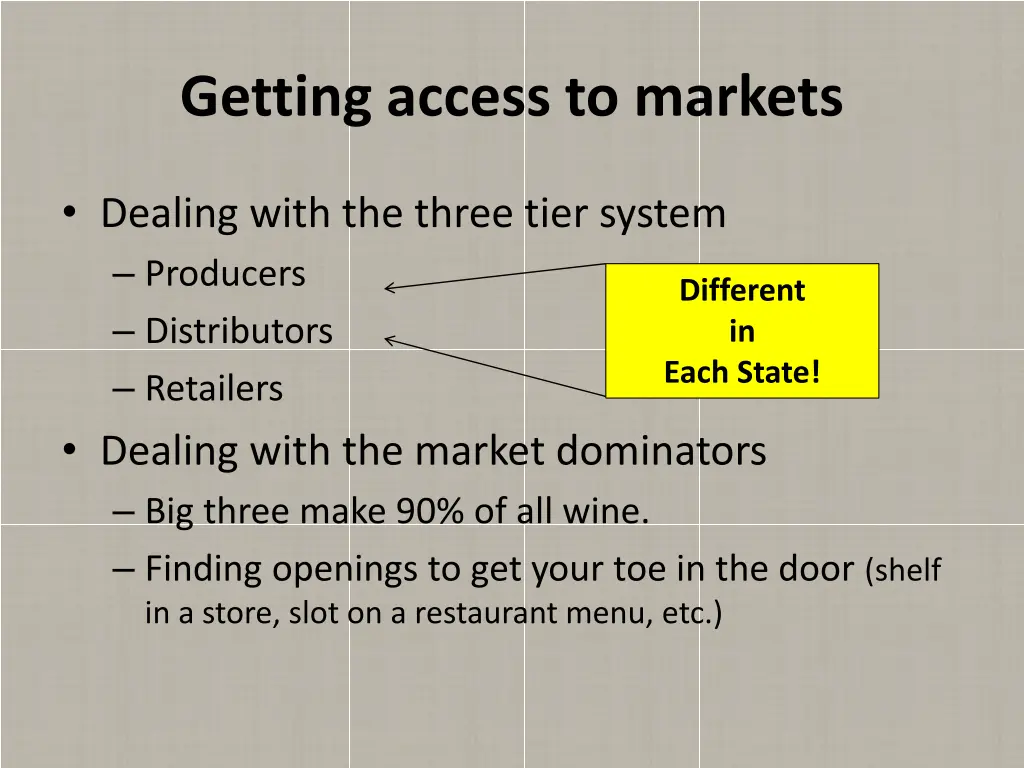 getting access to markets