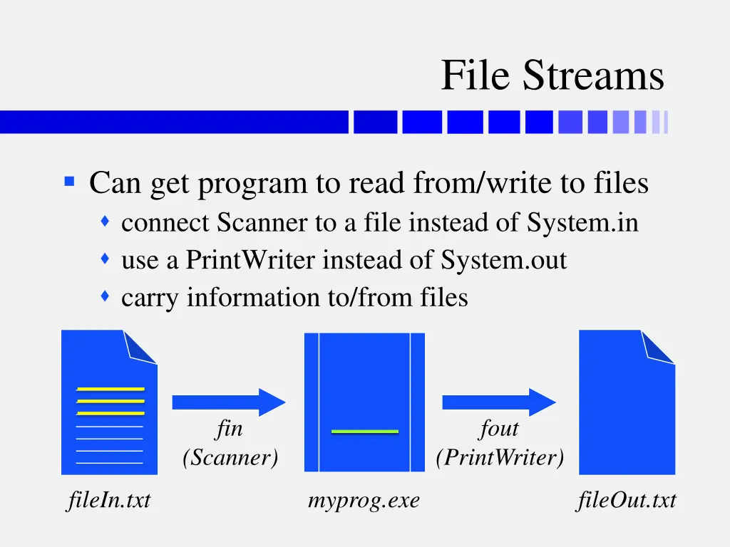 file streams