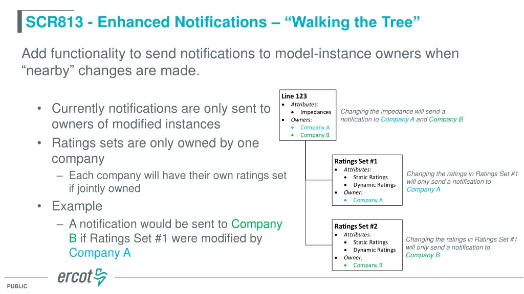 scr813 enhanced notifications walking the tree