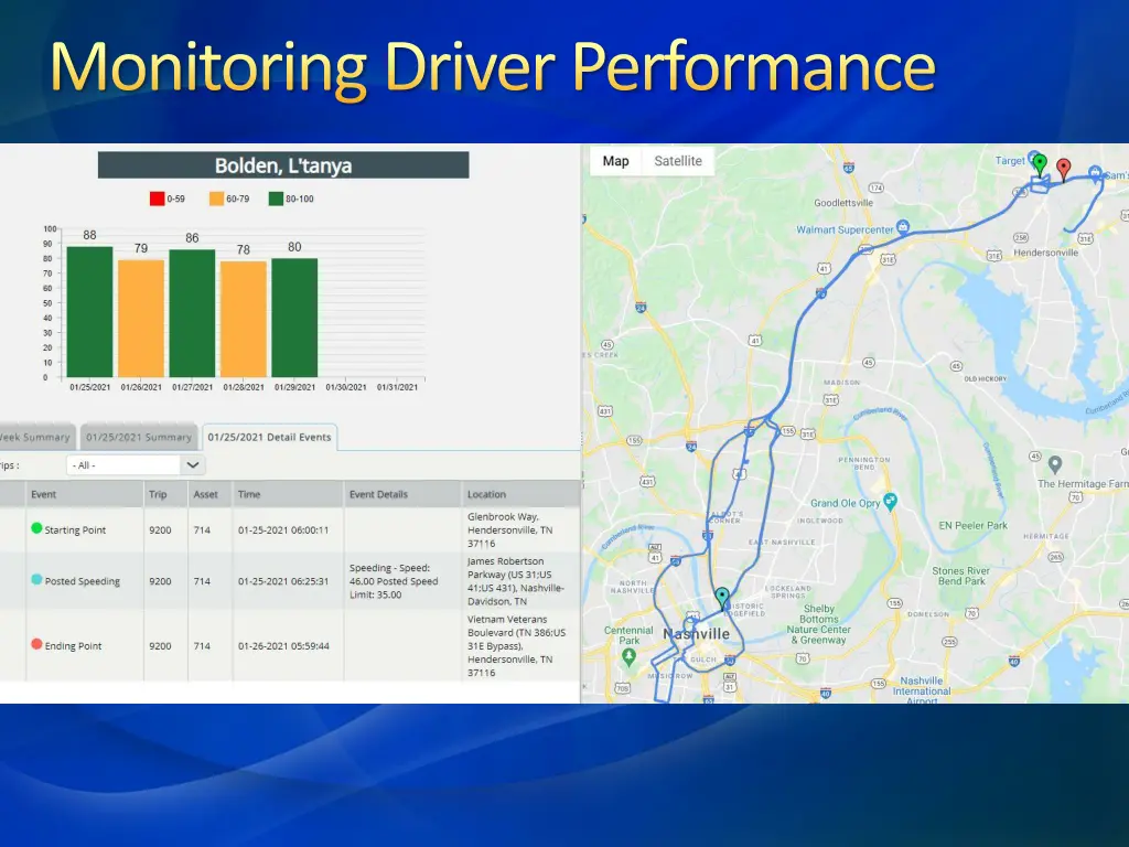 monitoring driver performance 2