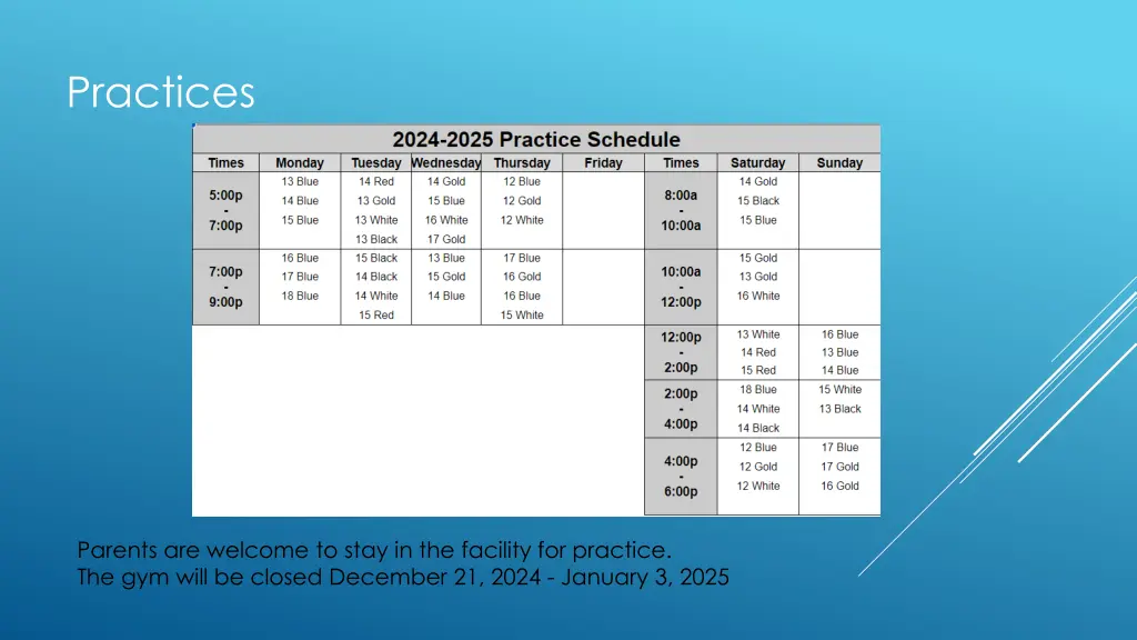 practices