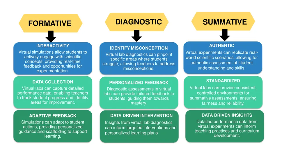 diagnostic