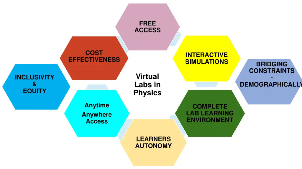 free access