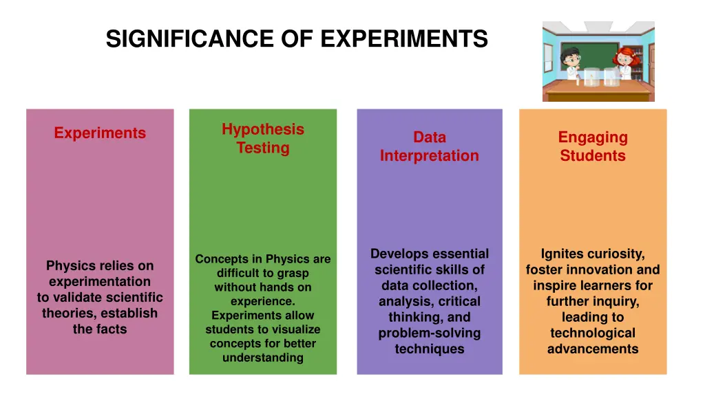significance of experiments
